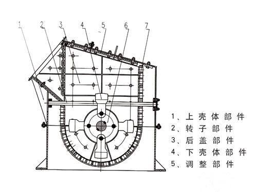 細(xì)碎機(jī)結(jié)構(gòu)圖