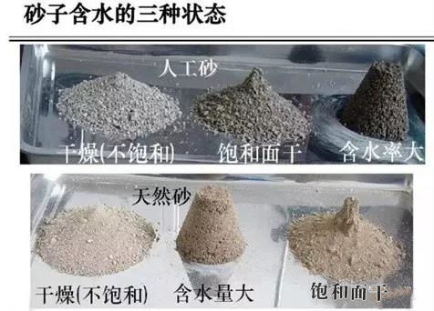 砂子含水的狀態(tài)