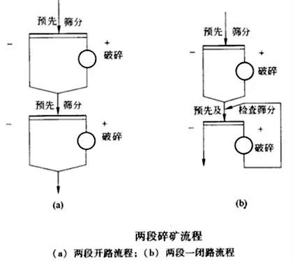 兩段碎礦流程