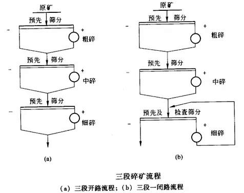 三段碎礦流程