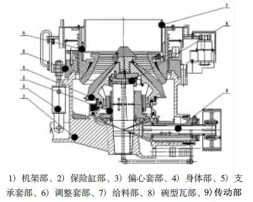 多缸液壓圓錐破碎機結(jié)構(gòu)圖