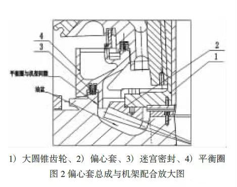 偏心套總成與機架配合放大圖