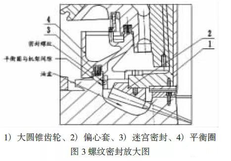 螺紋密封放大圖